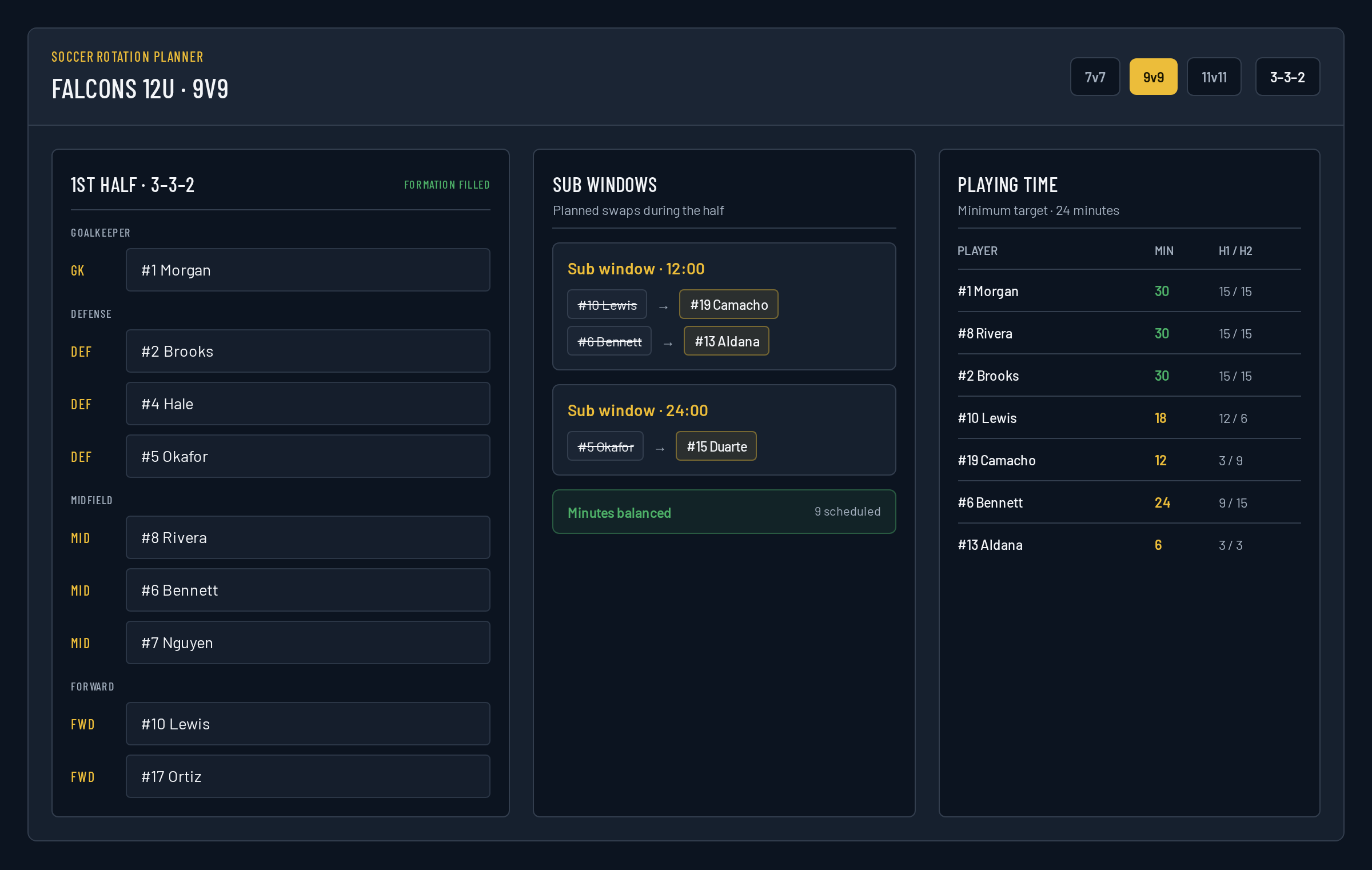 Plays Manager soccer rotation planner showing a 9v9 formation, planned sub windows and player minute totals