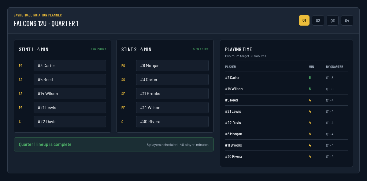 Plays Manager basketball rotation planner showing quarter stints, positions and player minute totals