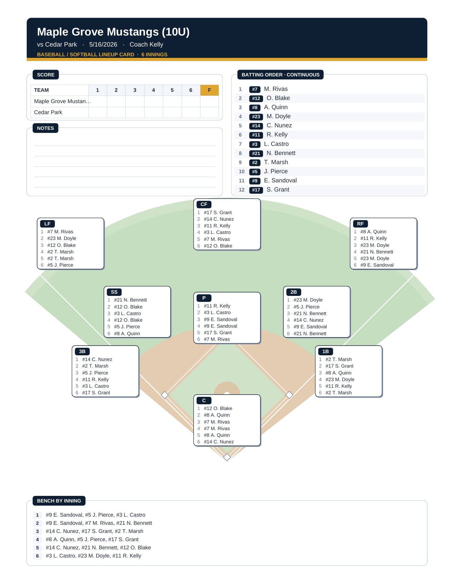 Printed Plays Manager lineup card for a sample youth baseball team: batting order, who plays each position each inning, and the bench by inning. Invented player names.