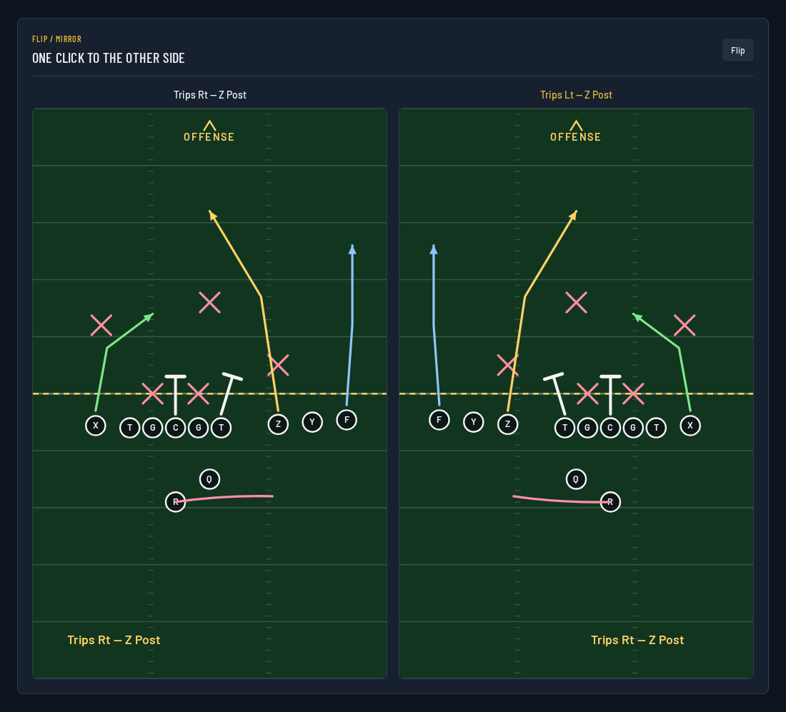 A football play beside its mirrored copy after using Flip