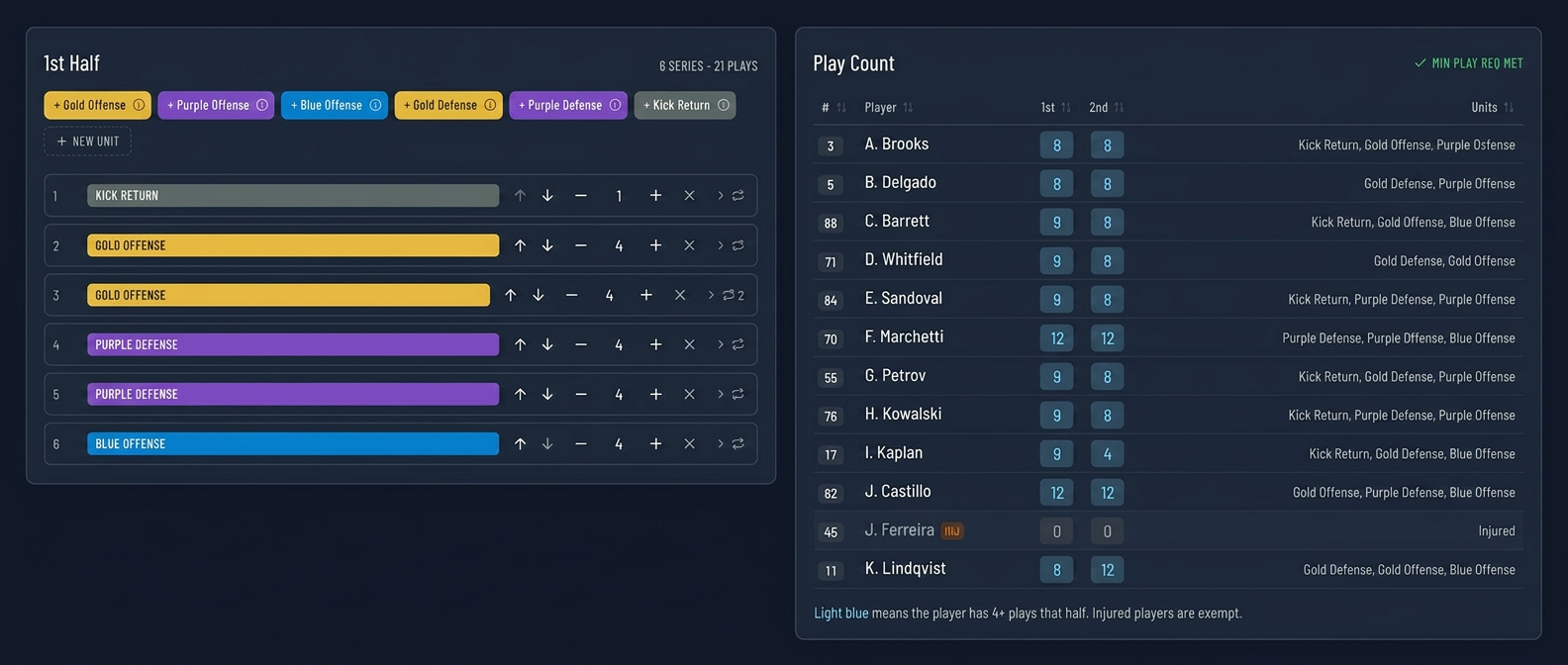 Football series rotation planner beside live player counts